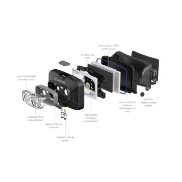 Ledlenser HF4R Core Black Box Hoofdlamp