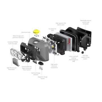 Ledlenser HF6R Work Werklamp oplaadbaar 800lm